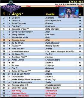 Ranking 463 de 2005